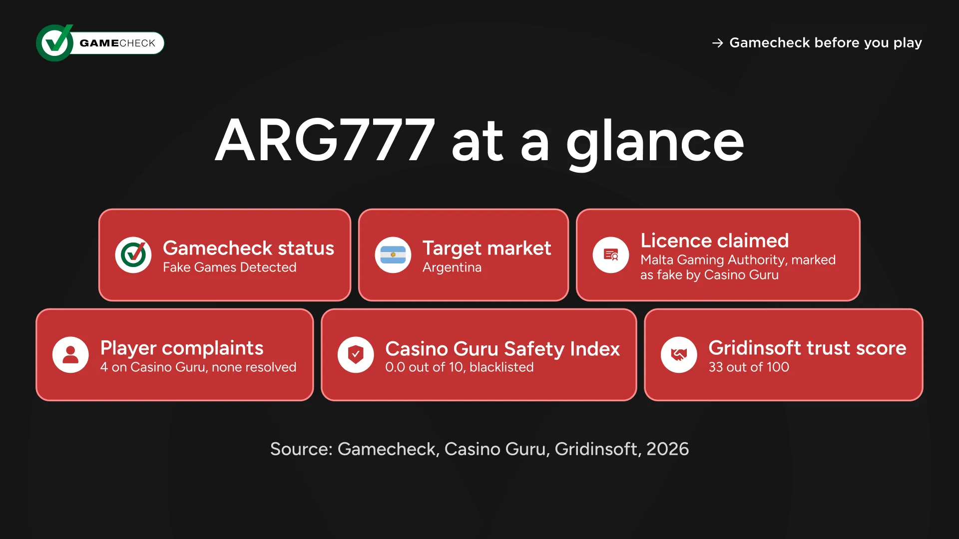 ARG777 in sintesi