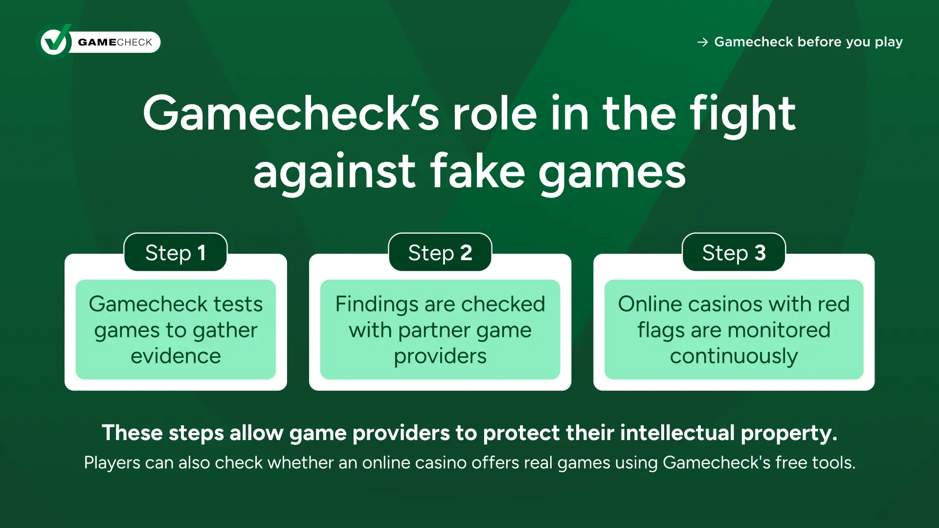 El papel de Gamecheck en la lucha contra los juegos falsos