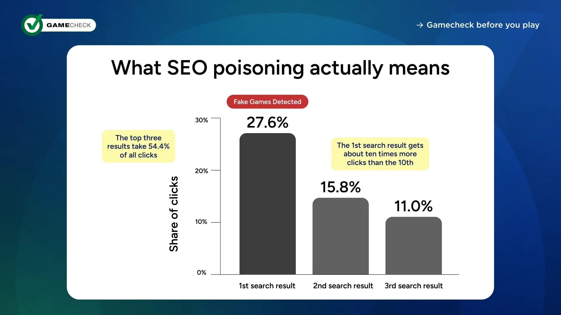 Cosa significa realmente avvelenamento SEO