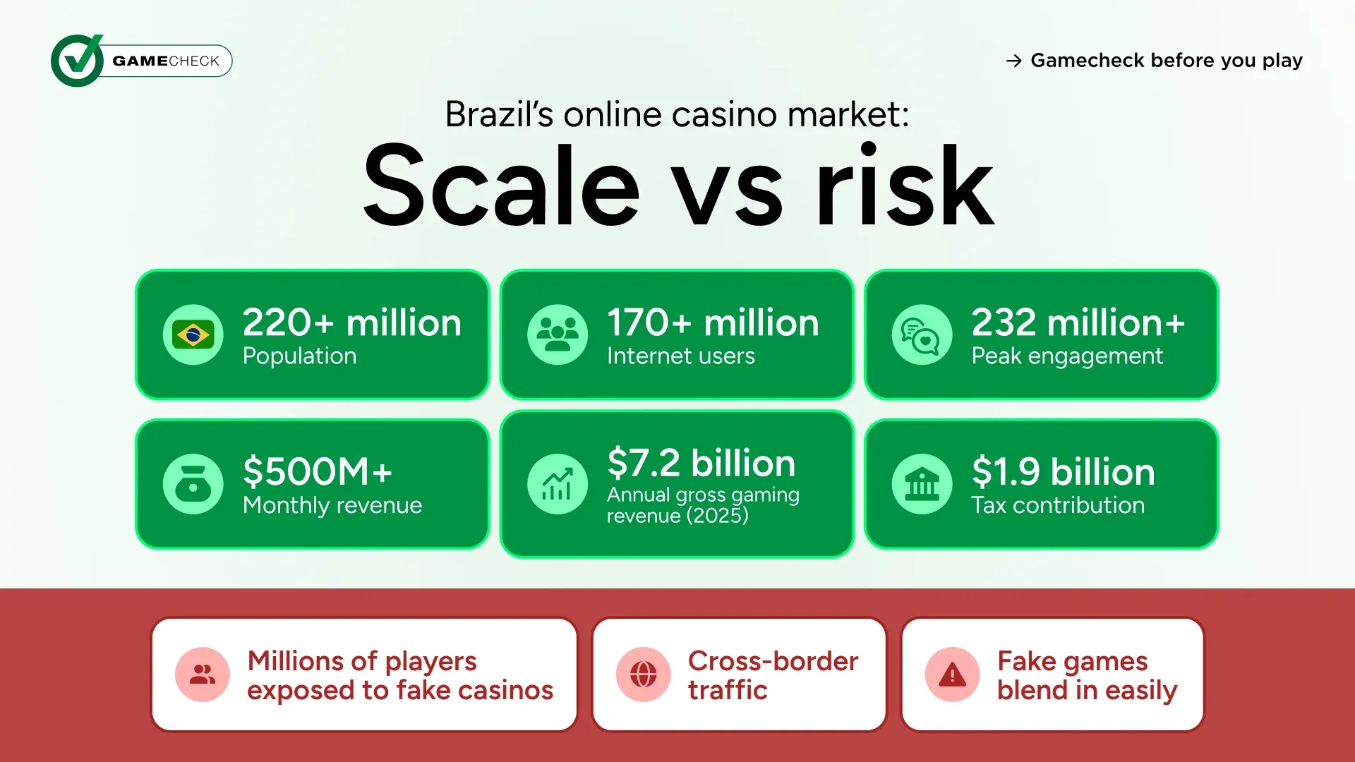 brazil_s_online_casino_market_scale_vs_risk