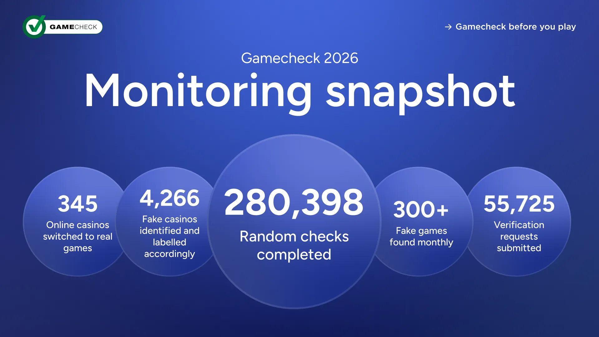 instantané de surveillance gamecheck_2026