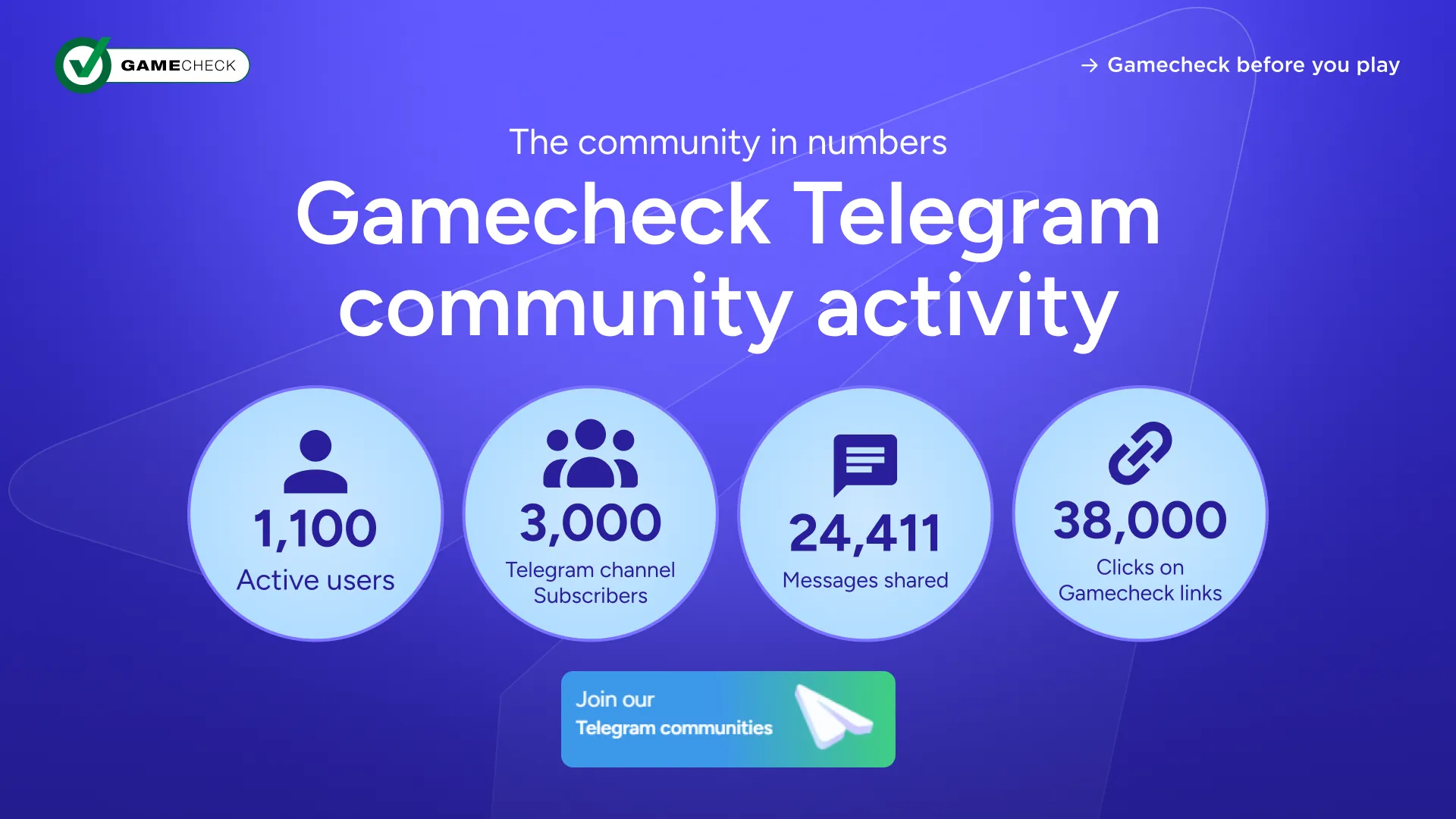 gamecheck_telegram_community_activity.