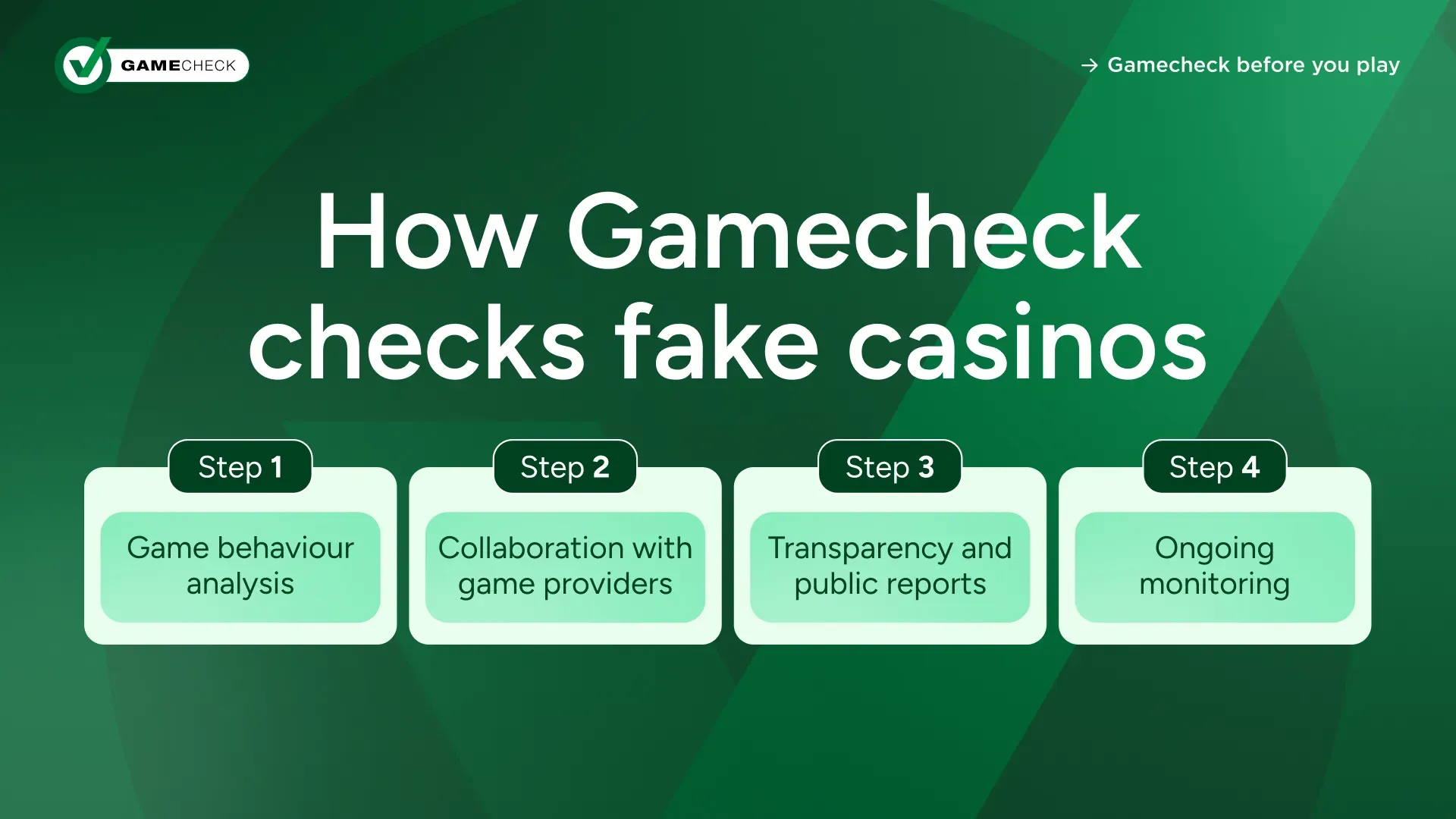 Brasiliens Online-Casino-Markt – Umfang vs. Risiko