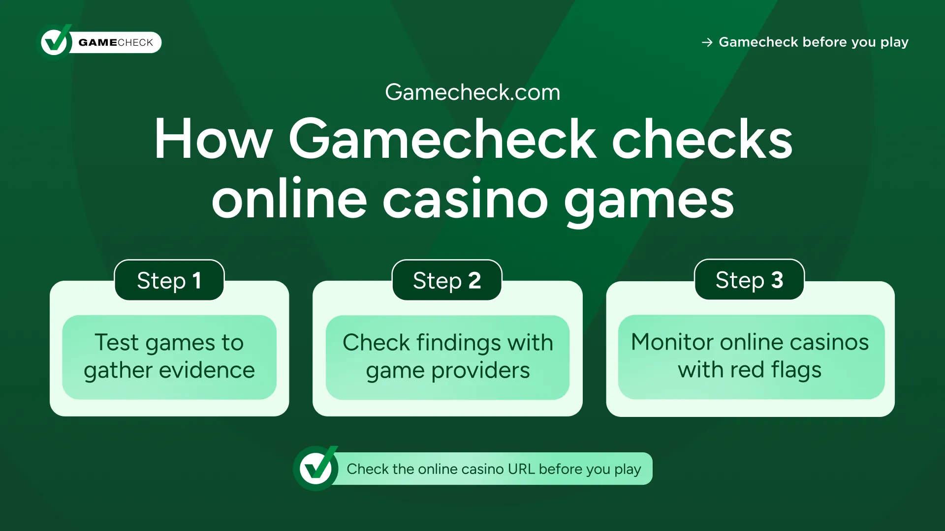 how_gamecheck_checks_online_casino_games