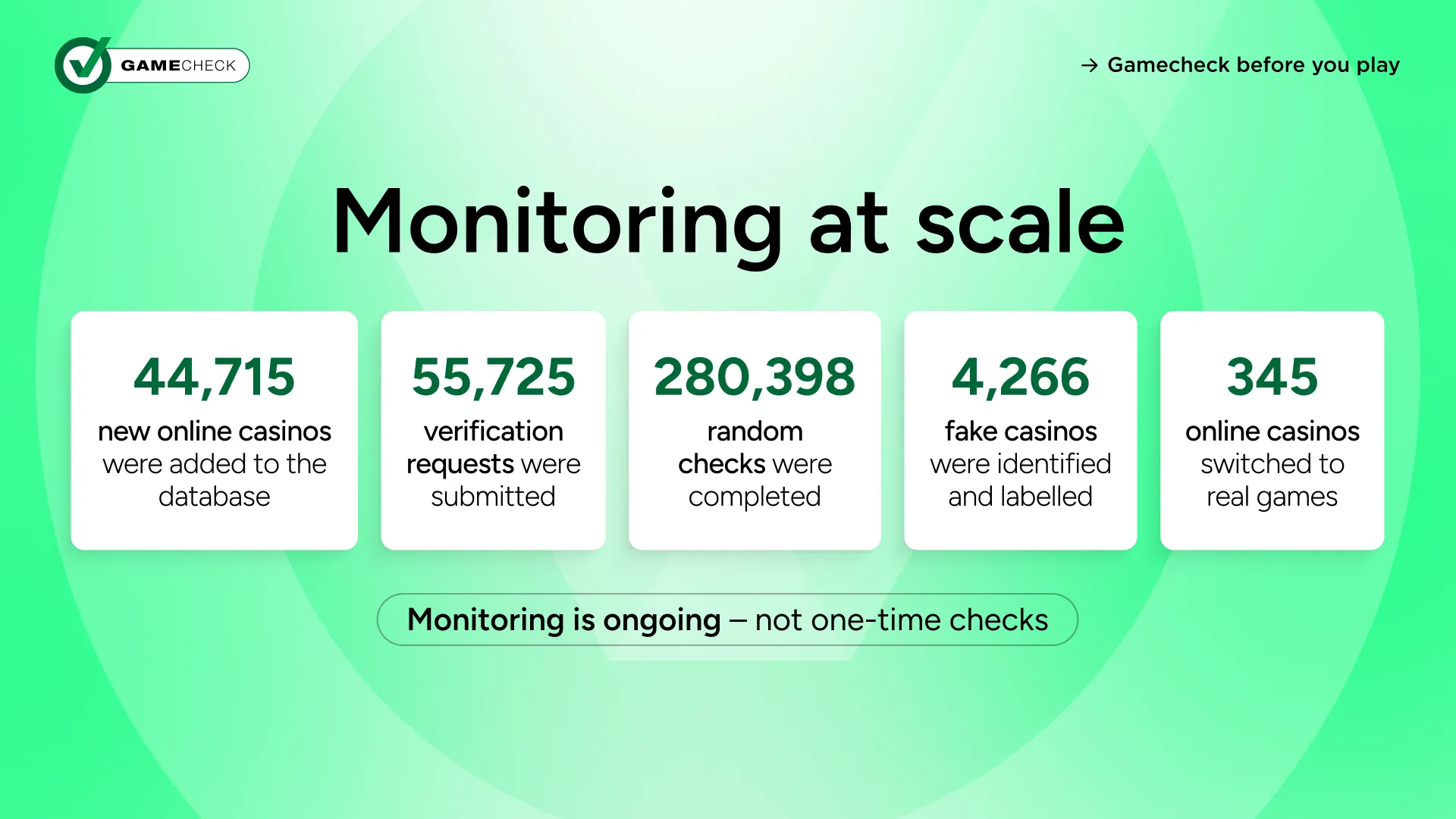 대규모 모니터링