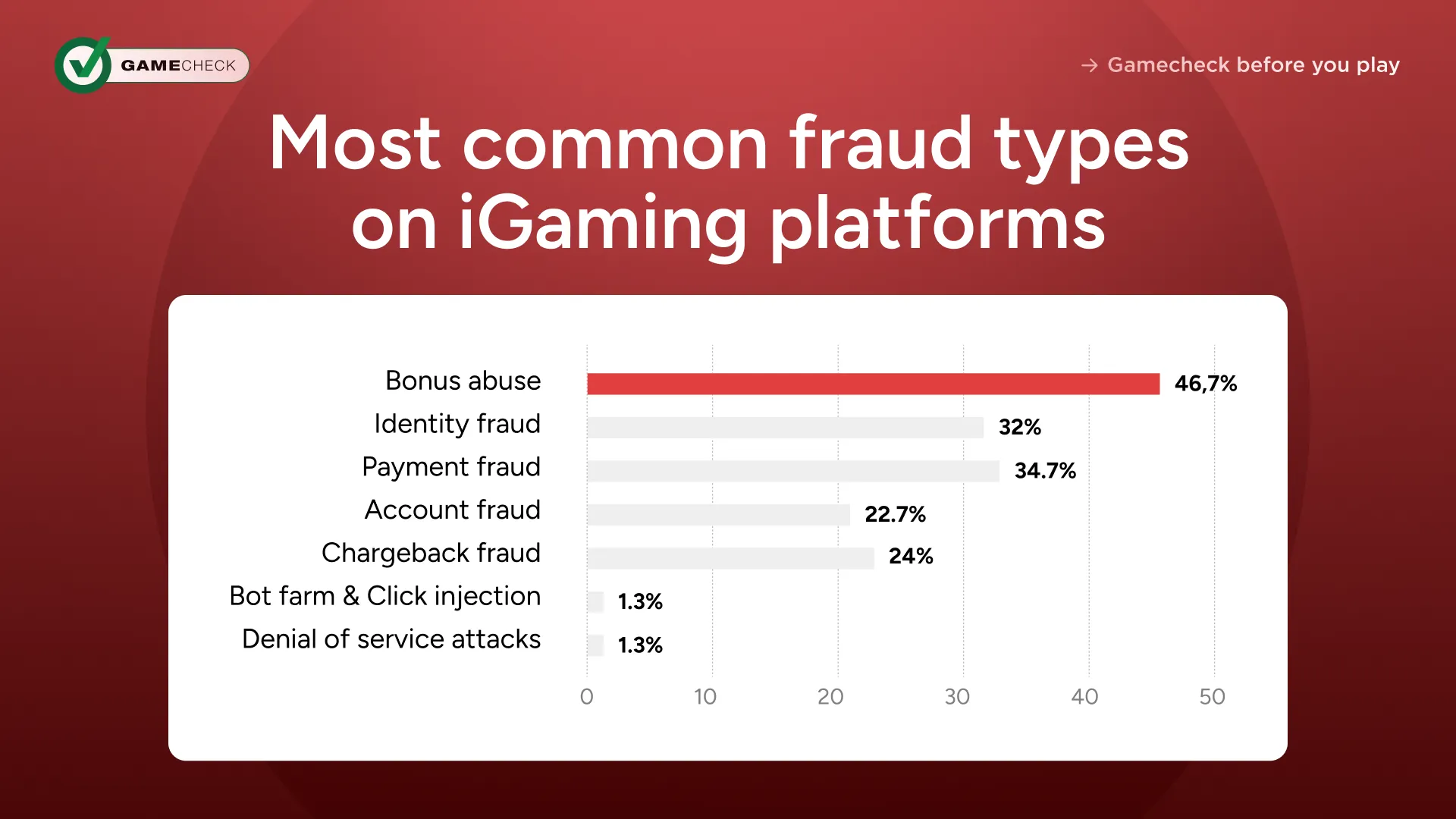 أكثر أنواع الاحتيال شيوعًا على منصات الألعاب الإلكترونية