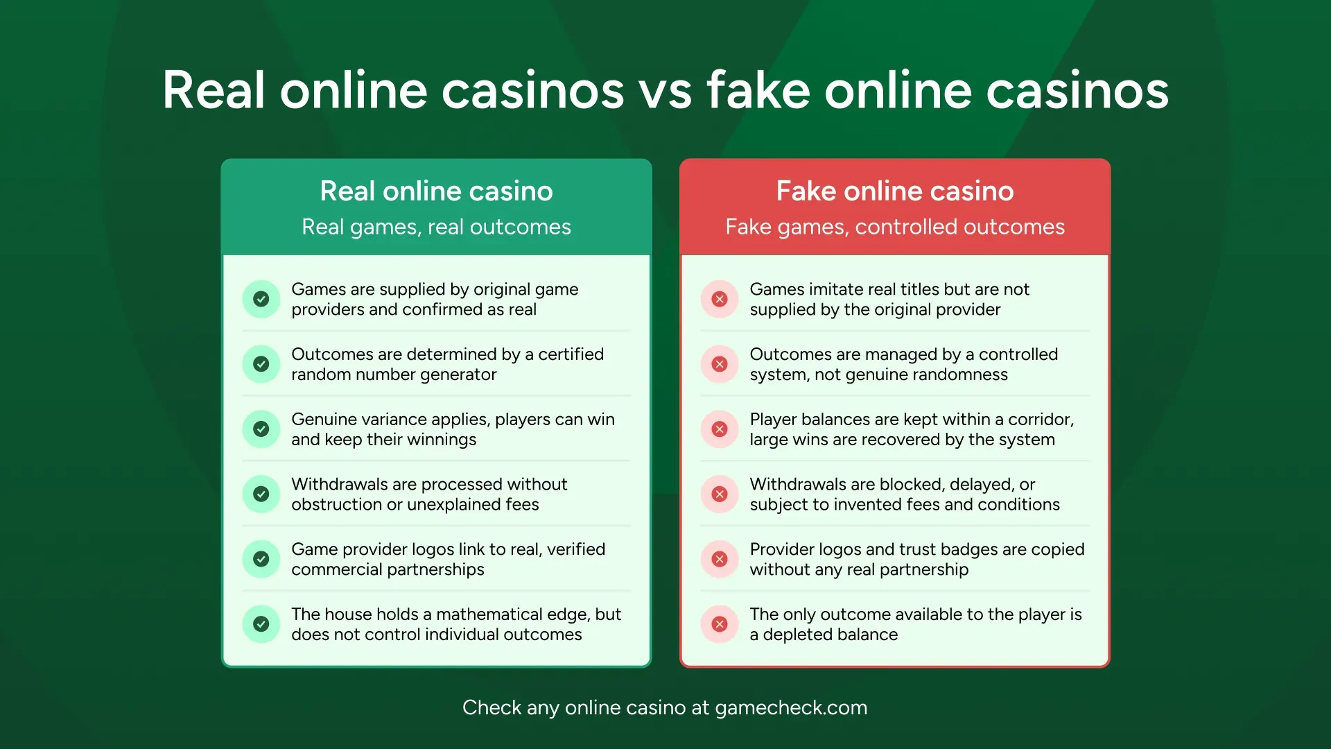 rigtige_online_casinoer_vs._falske_online_casinoer.