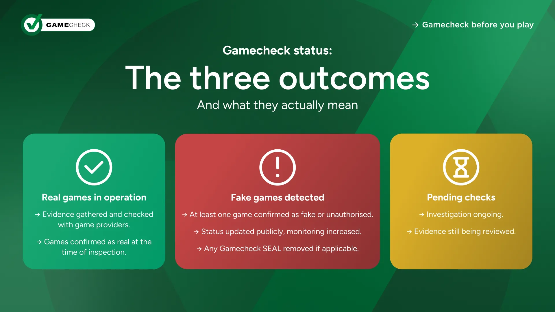 حالات فحص اللعبة الثلاث ونتائجها