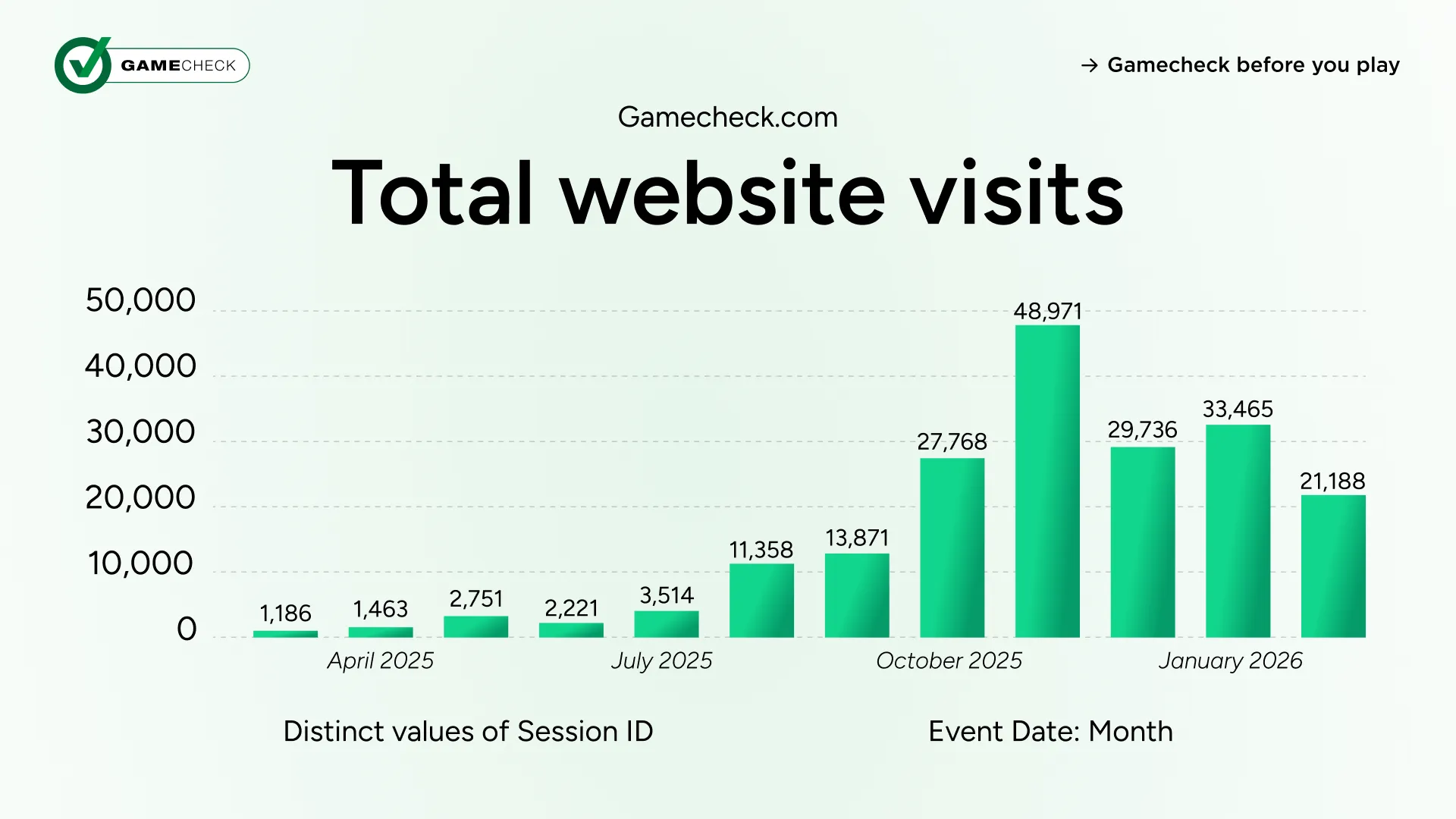 총 웹사이트 방문 횟수